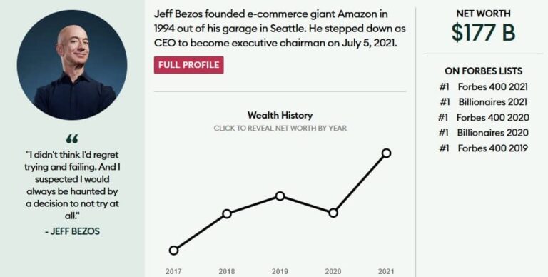 Crea Y Divaga: Mi Opinión Sobre El Libro De Jeff Bezos (Amazon)